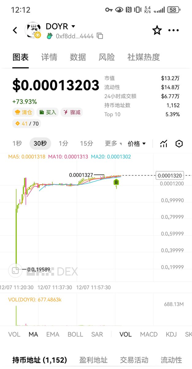 家里事忙完准备返程了。刚抽空看了下推，发现大表姐 @heyibinance  和大表哥 @cz_binance 又在引领 meme风向标了！

事情起因：币友质问一姐，大家盯着你们的推特发meme
一姐回复：我们有言论表达自由，不能因为你们发meme，我们就不发推了，还告诉大家要DOYR。
于是币友转身就发了一个DOYR
随后大表哥赶紧给一姐解释发推说：DOYR= DO YouR MEME 

然后各种 $DOYR 的meme就这样崛起了，现如今的这个市场就是这样子，就算是熊市也会有meme崛起，我也随便买了个热度还不错的 $DOYR 感觉还是可以稍微操作一下的

$DOYR 的Ca是这个： 0xf8dddfa86cee50e3cc2e5ddc21fc0ec9b9db4444

自己判断跟不跟哈，我好几天没玩了没PVP了，不知道市场咋样，还是那句话 ，对自己的筹码负责！

 #不做投资建议风险自负