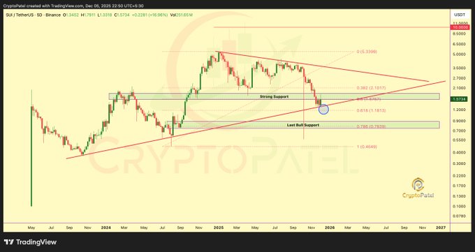 继21Shares强势上市后，Grayscale提交了S-1文件，拟推出一只SUI ETF。