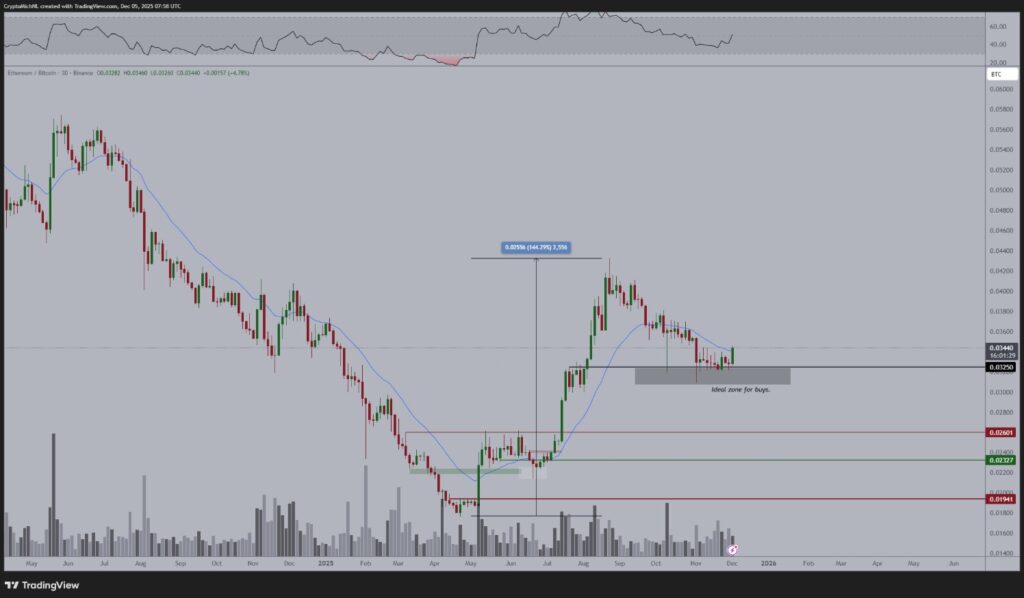 以太坊价格逼近 4,885 美元，交易所供应量跌至历史新低