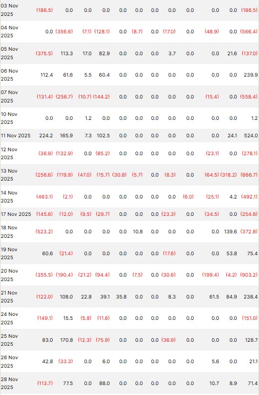 25亿美元加密货币ETF资金流出“具有误导性”？你需要了解什么