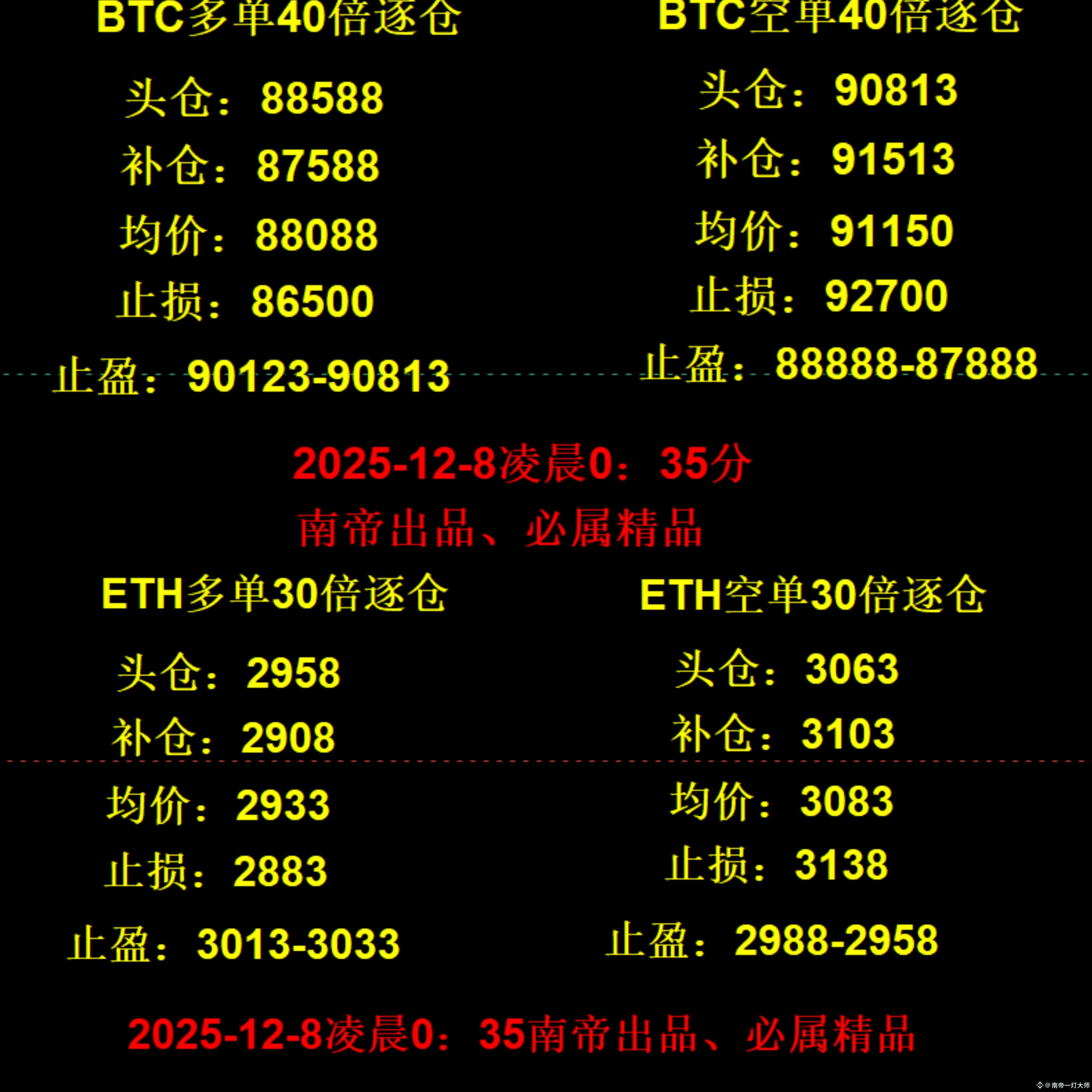 #Bitcoin Price Analysis

#Ethereum Contracts

$BTC $ETH Overnight orders,

have been arranged for everyone to check their transactions.

For reference only, not investment advice.