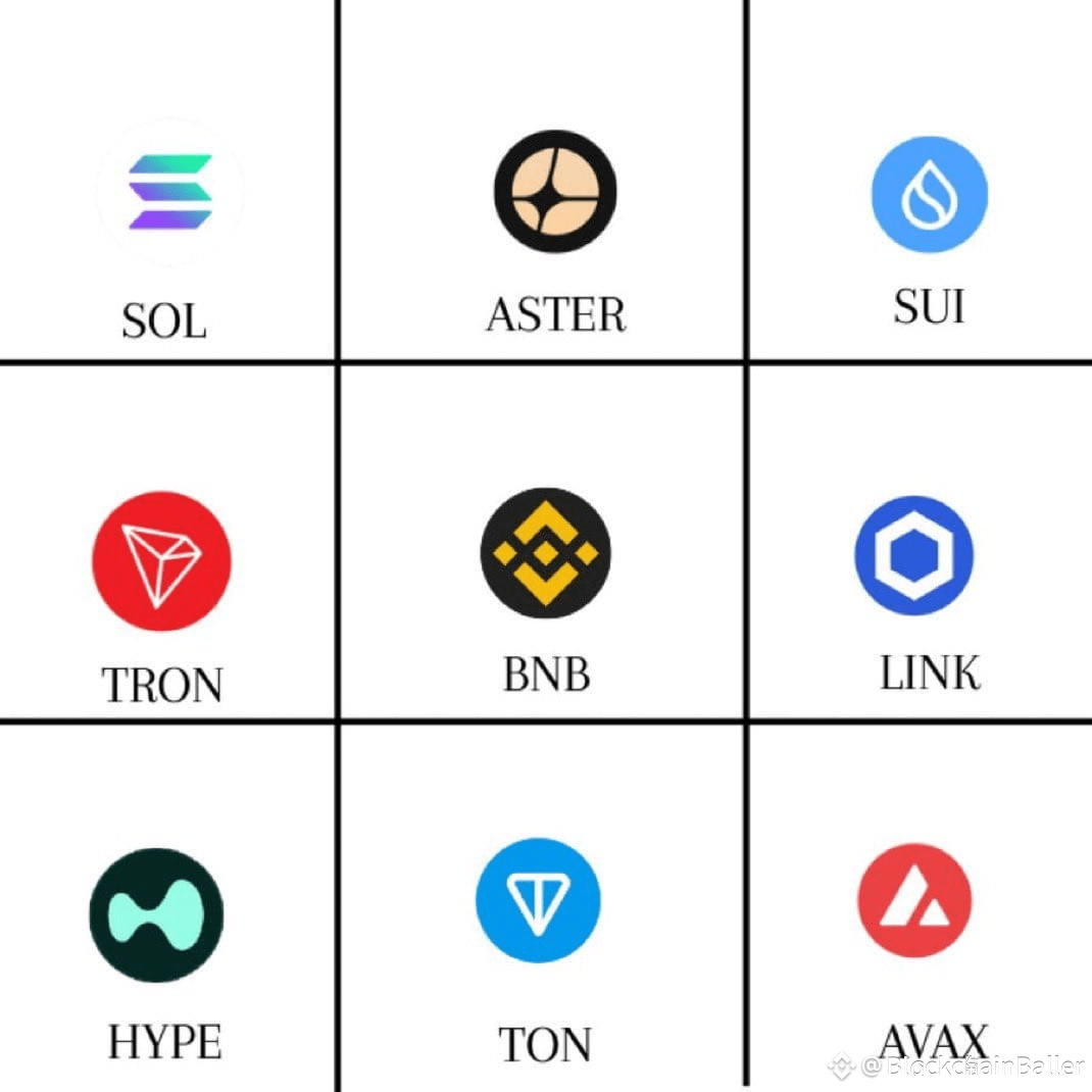 If I gave you $50,000, which cryptocurrencies would you buy?

I will read every single one of your comments…

$ASTER, $SOL, $AVAX