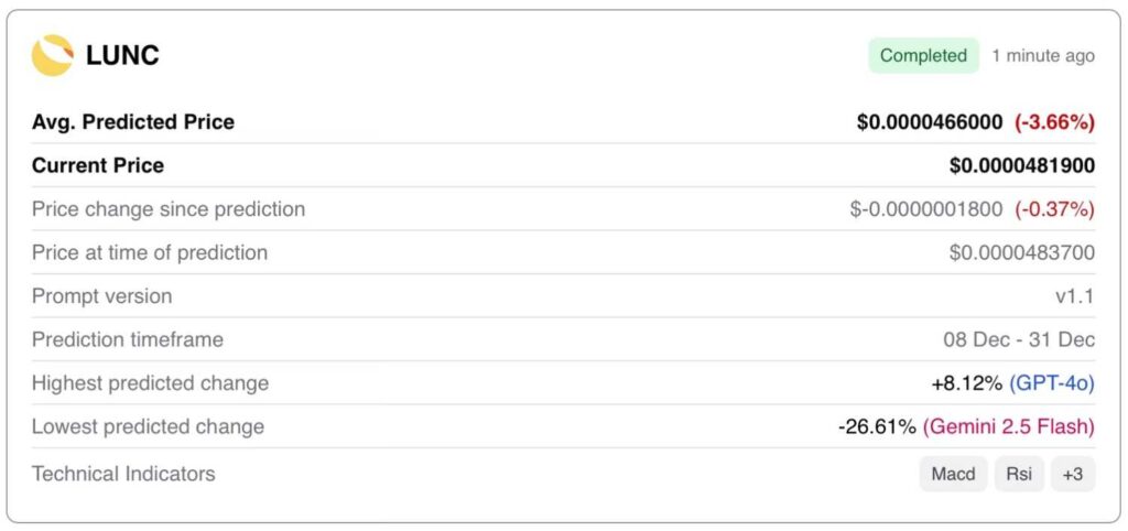 AI 预测 2025 年 12 月 31 日 Terra Classic (LUNC) 价格