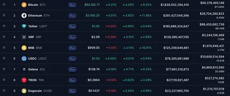 cena Bitcoinu kryptomeny december 2025