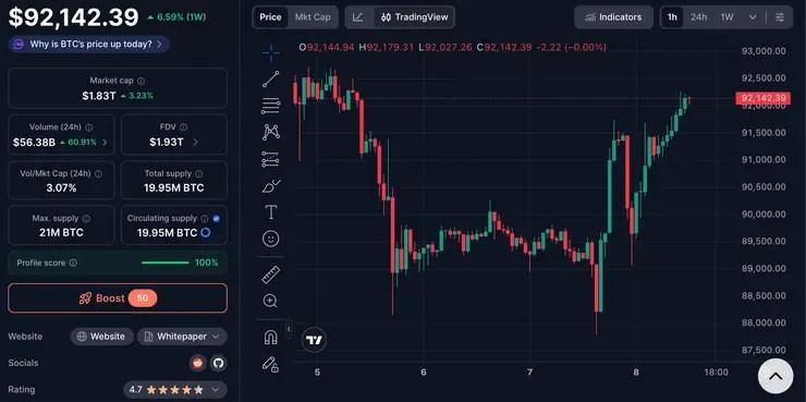 cena bitcoinu týždňový graf tradingview