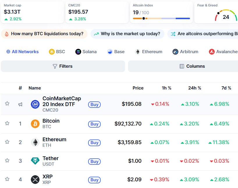 今天加密货币市场为何上涨？探究加密货币市场飙升的原因。