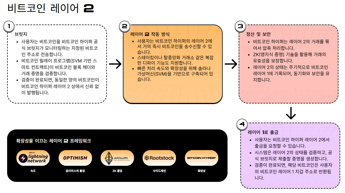 2026년 강세장 올까? 전문가 “강한 상승 흐름 가능성”…지금 주목할 코인 추천 종목은?