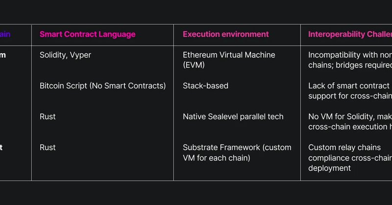 我们囤积了万亿比特币，却从不会用它？现在情况变了​

比特币作为数字黄金被大量持有但使用率极低，61%的比特币一年多未移动。新生态系统正试图释放这些闲置资本，无需依赖封装或跨链桥。