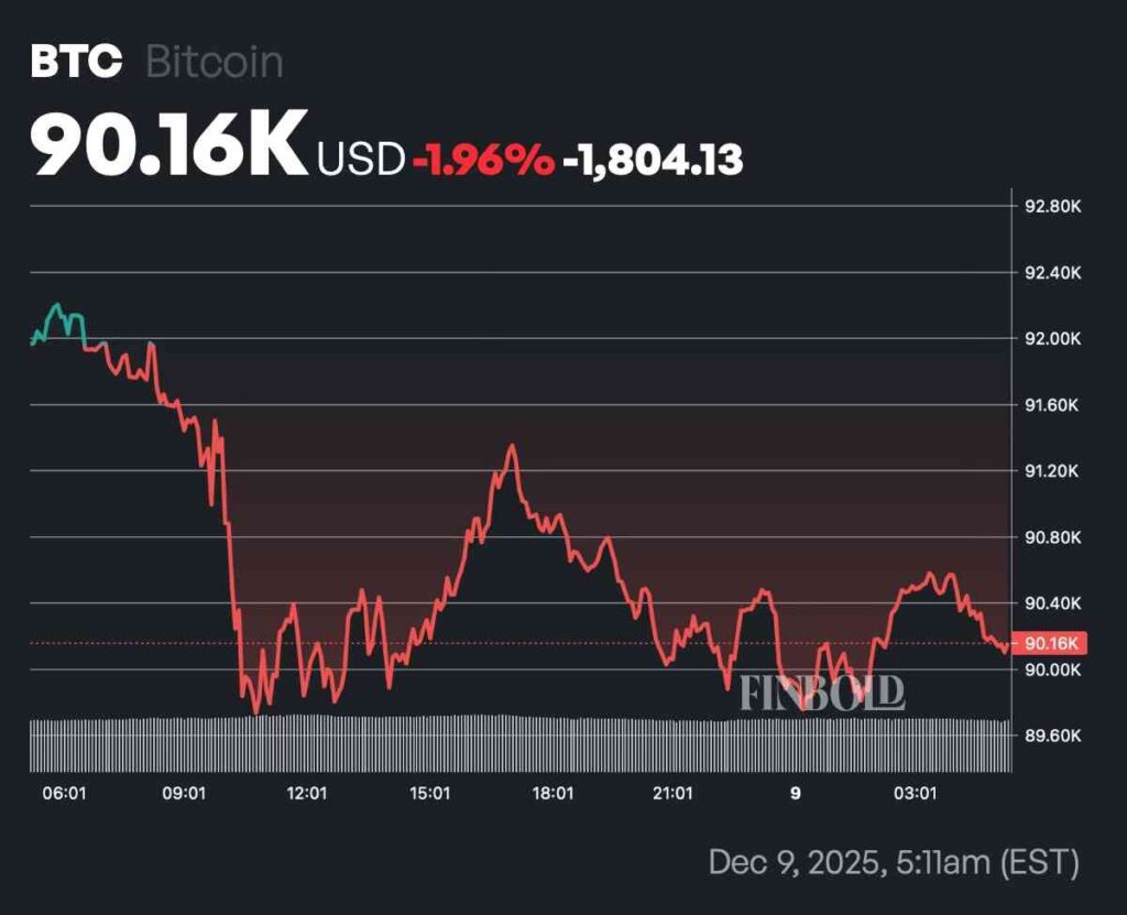 加密货币市场预测比特币将在2025年12月31日之前创下历史新高。 - 币界网