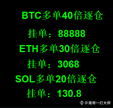 #Bitcoin Price Analysis $BTC

#Ethereum Contracts $ETH

#Solana $SOL

Tonight's trades are arranged, please check your accounts for reference only.