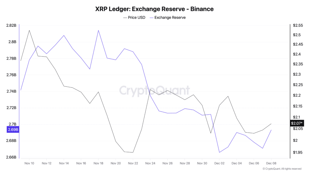 XRP价格预测:华尔街XRP吸金量突破10亿美元,一波牛市即将到来?