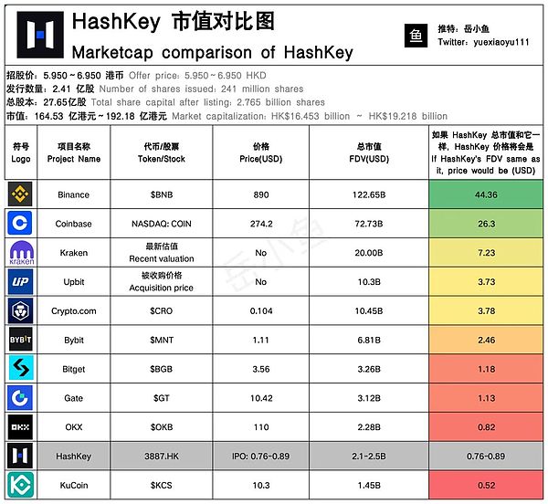 HashKey启动招股：香港“加密第一股”值多少钱？