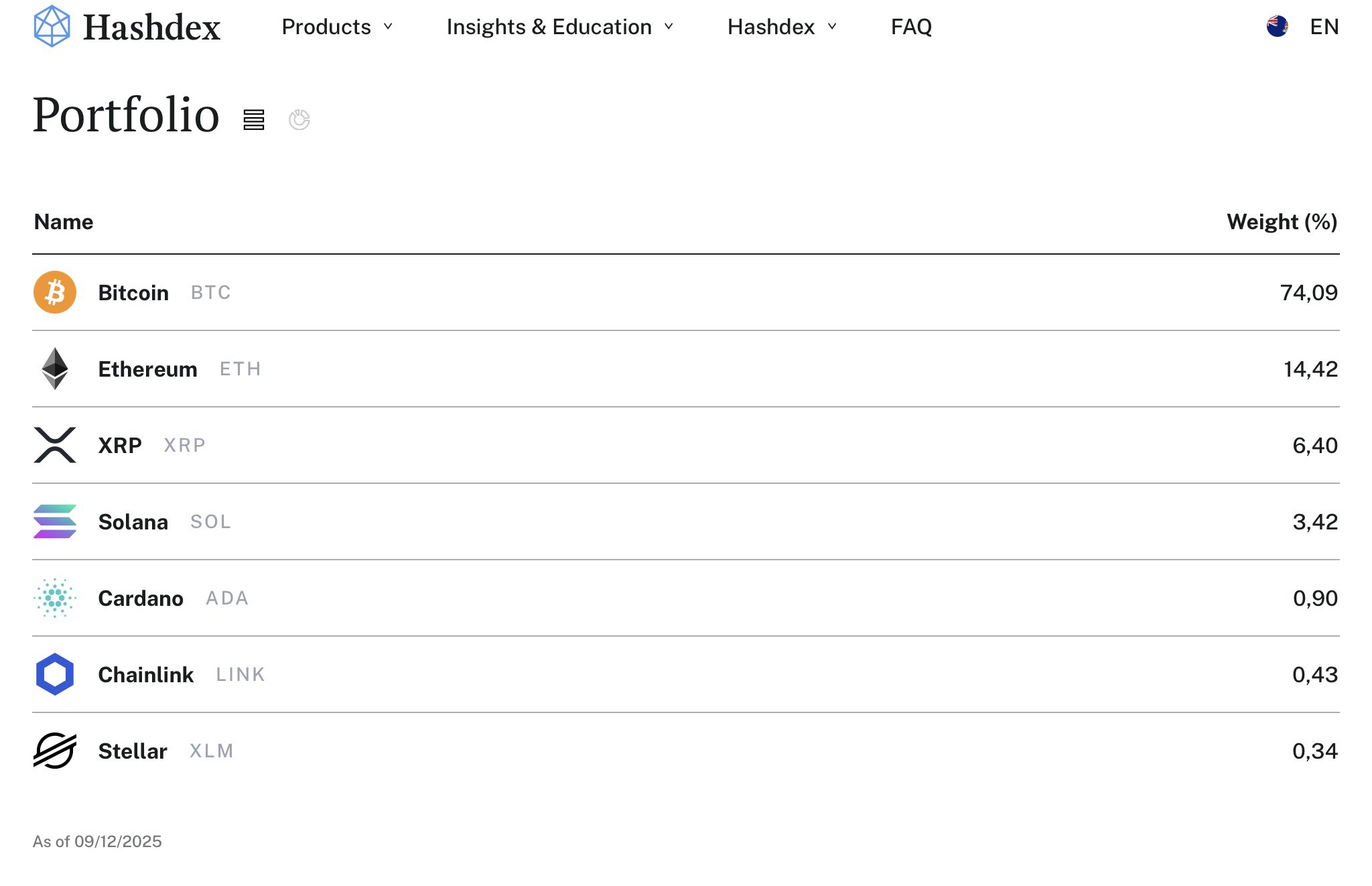 专家称,XRP在加密指数基金中的配置“规模远超你的想象”