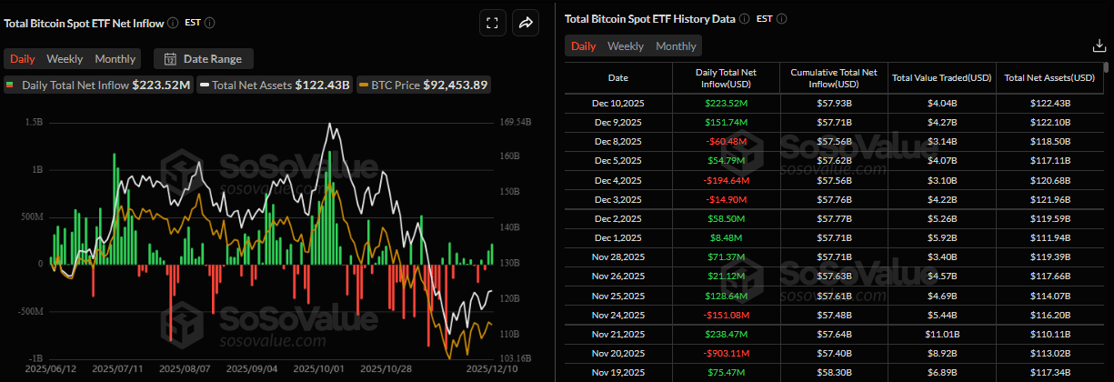 比特币价格预测：美联储鹰派立场抑制风险偏好，比特币或跌至 9 万美元