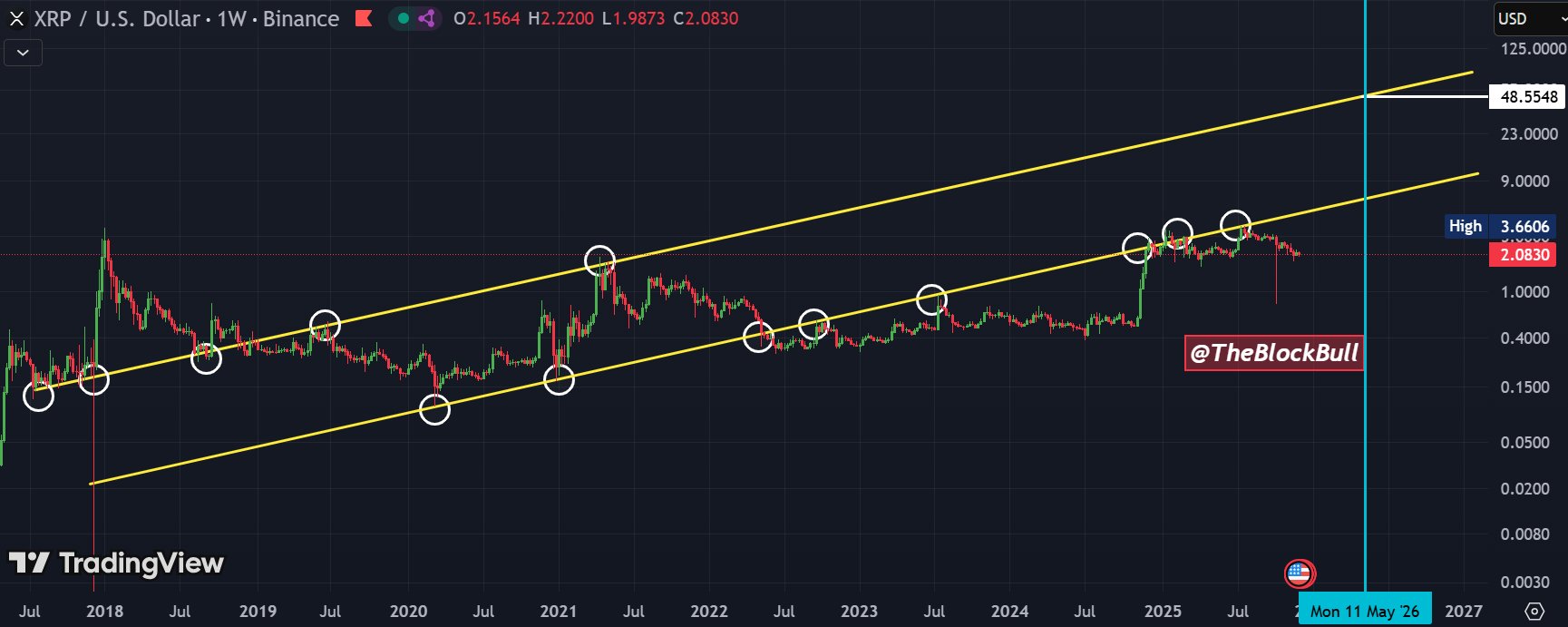 专家阐述XRP超级周期的真实高度