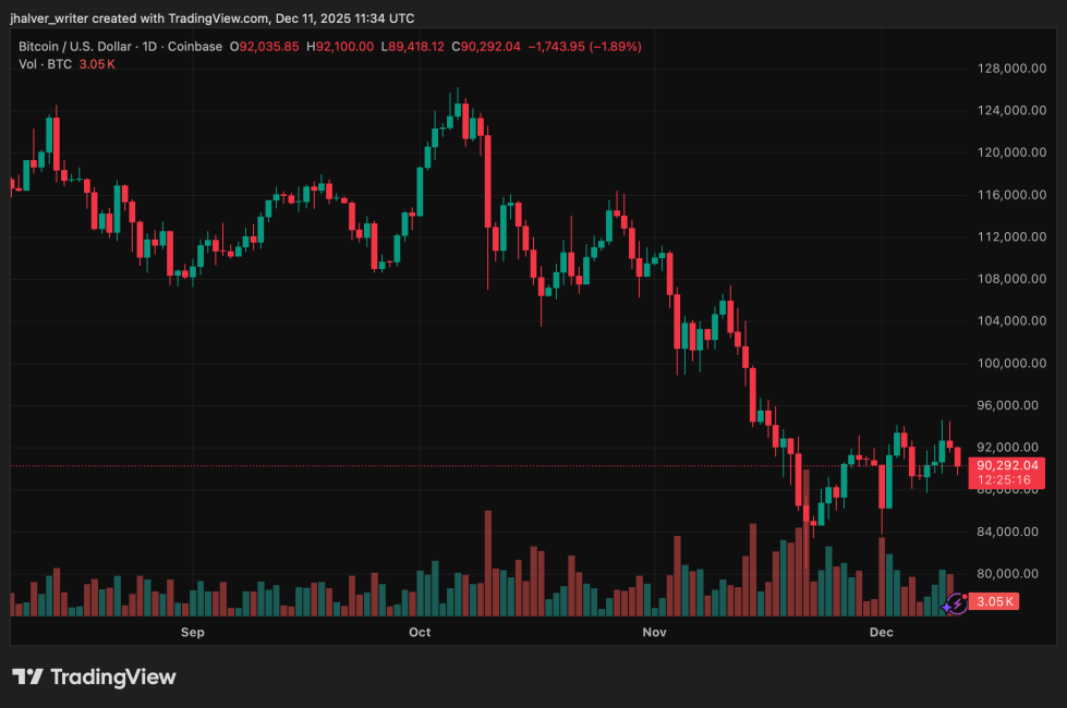 Crypto 比特币 BTC BTCUSD BTCUSD_2025-12-11_12-34-44
