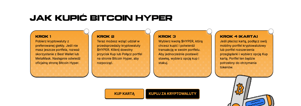 zakup Bitcoin Hyper