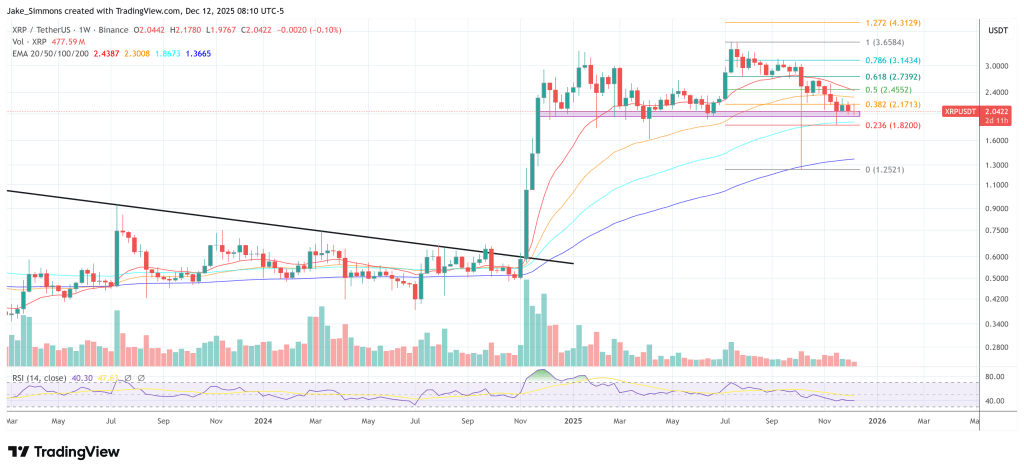 “我以后都买XRP，”自称世界最高智商的人说道