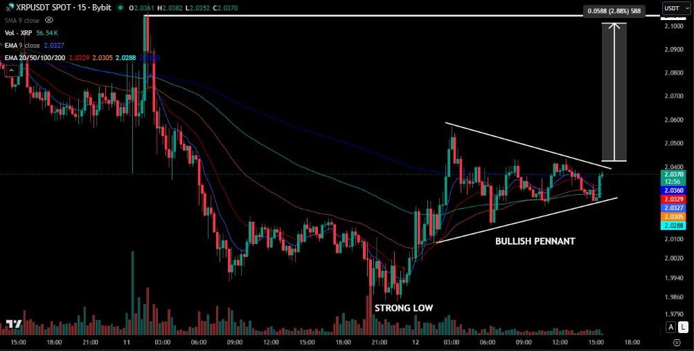 XRP价格预测：Ripple即将开设自己的银行——这会是XRP有史以来最大的新闻吗？