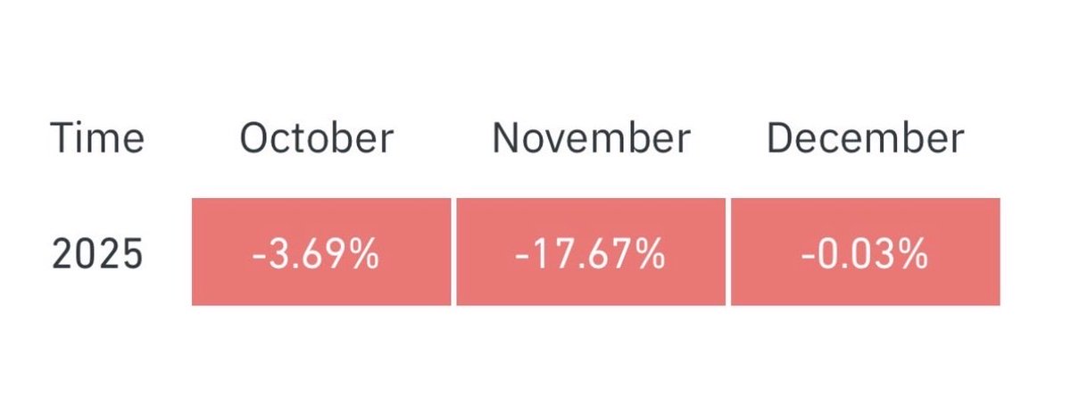 我：你这辈子见过的最伟大的比特币牛市将在第四季度到来。那将是难以置信的。我们所有人都会因此而功成身退。

现实：