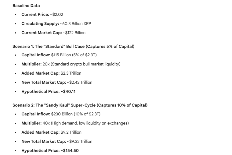 XRP Price Prediction Google Gemini