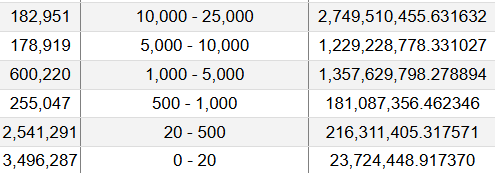 专家称，持有10,000枚XRP的投资者将实现财务自由。