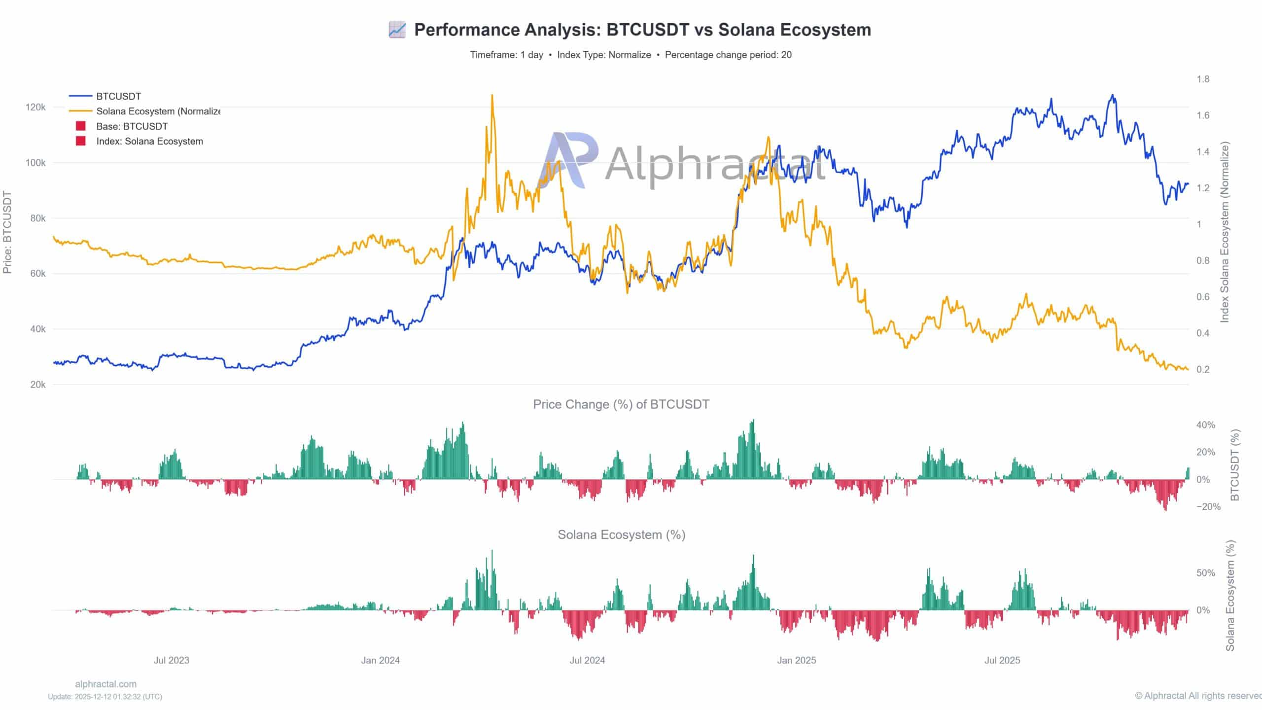 为什么这次山寨币的痛苦可能是2026年爆发的铺垫？