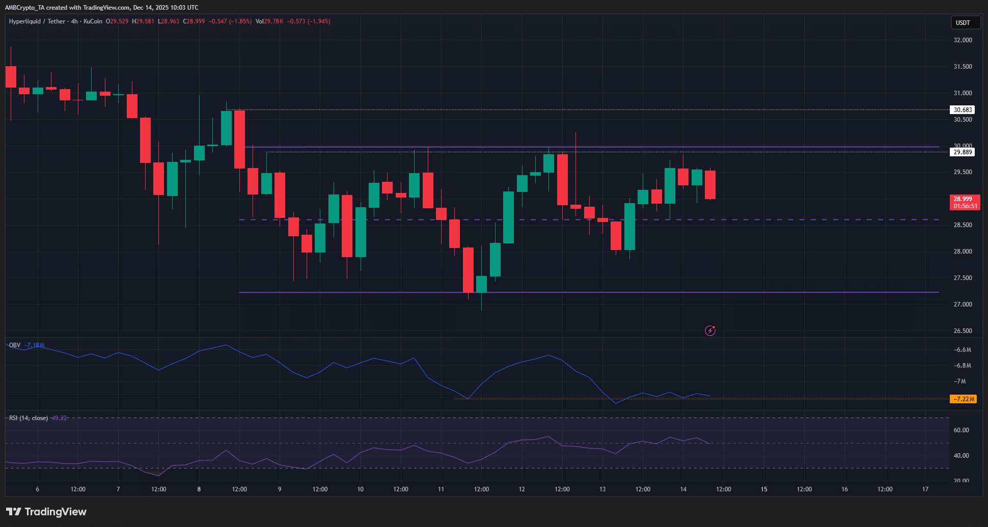 仔细分析HYPE的区间震荡布局，Hyperliquid正在等待触发机会。
