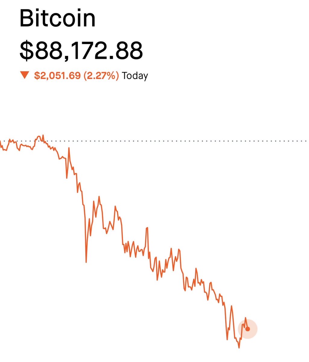 如果你好奇的话，这就是历史上最糟糕的比特币牛市的样子。