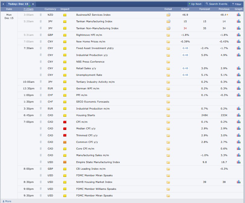 24小时加密货币市场最新动态：极度恐慌导致市场下跌1.5%