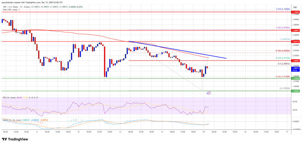 XRP价格在2美元附近徘徊——突破受阻还是即将回调？
