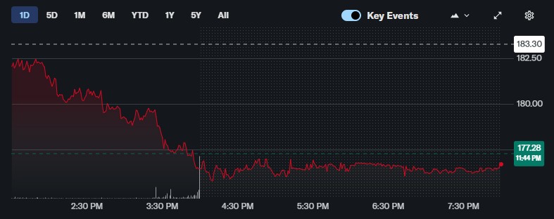 Michael Saylor 的橙色圆点预示着一笔新的比特币购买交易。 Michael Saylor 的橙色圆点预示着一笔新的比特币购买交易。