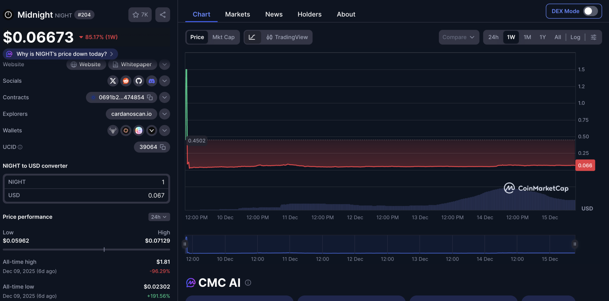 Hoskinson庆祝NIGHT上线后DEX交易量创历史新高