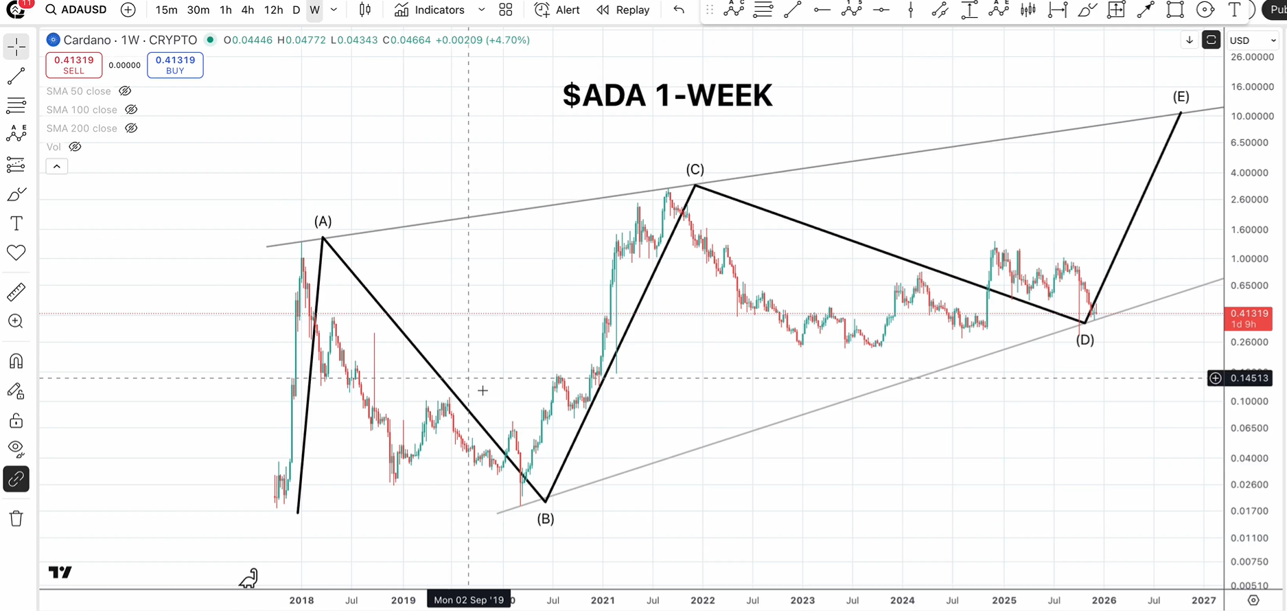 Cardano镜像2020年爆发式增长——分析师分享下一步目标