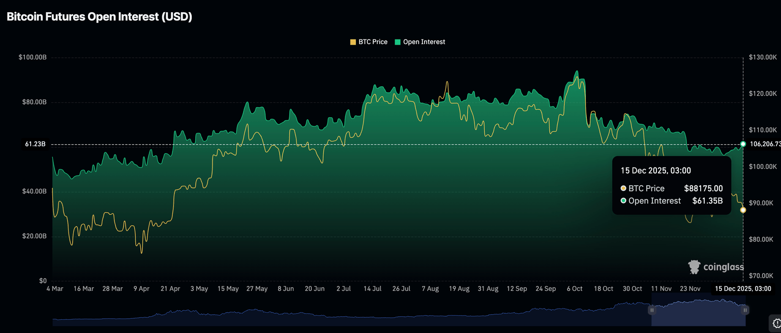 比特币未平仓合约图表