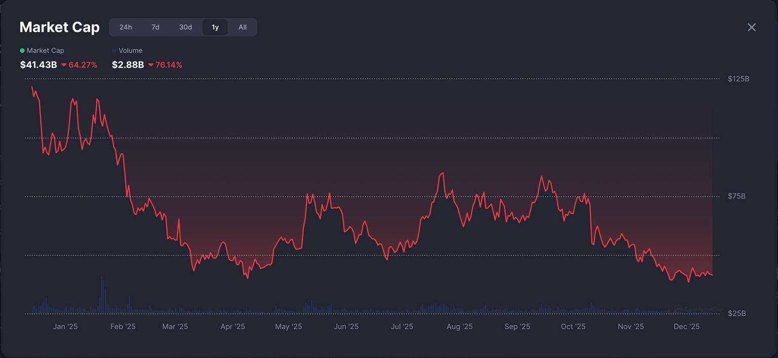 模因币将会死而复生，但会以一种新的形式出现：加密货币高管