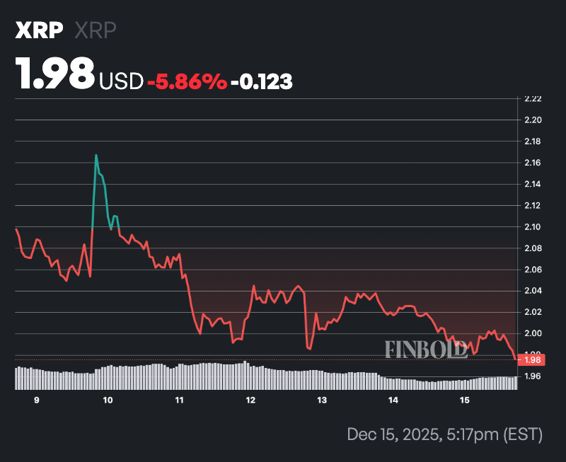 Ripple 准备进行 2026 年的首次 XRP 抛售