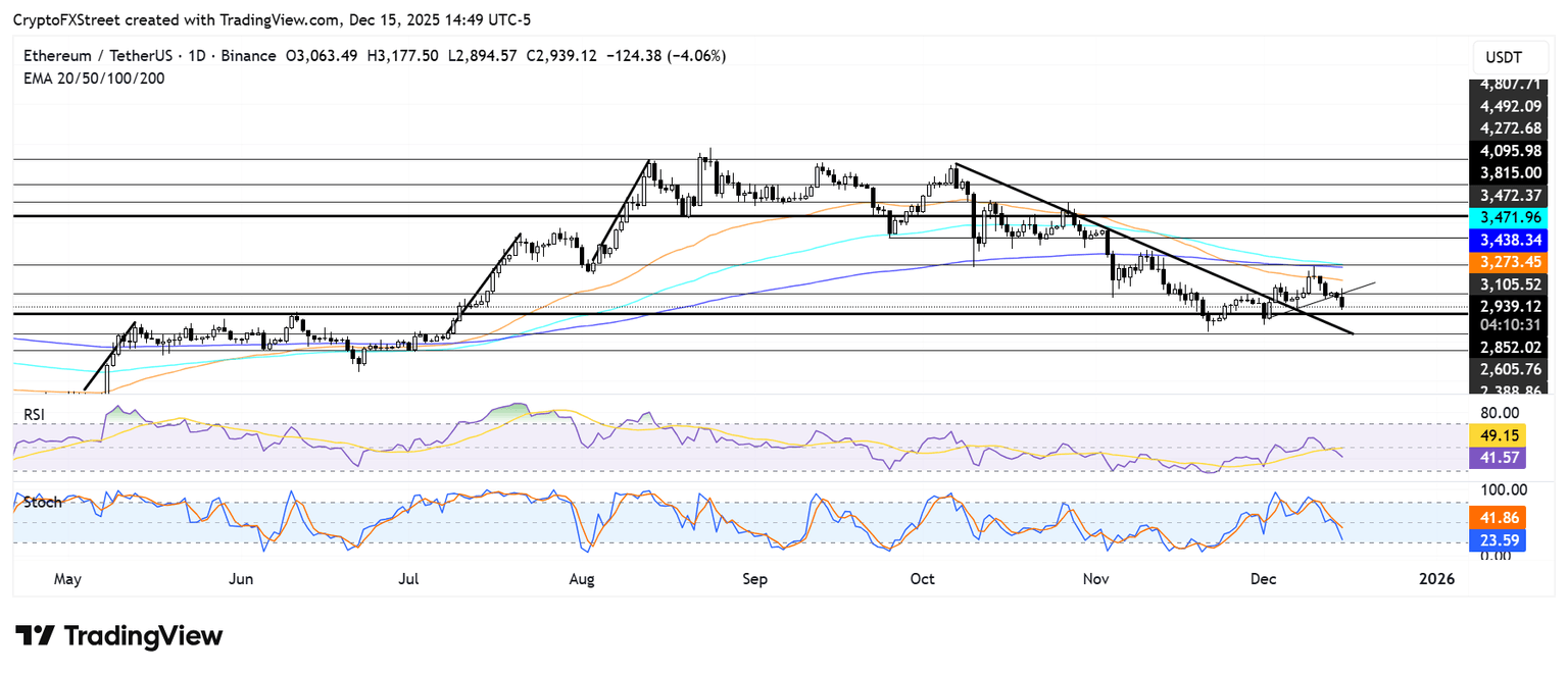 以太坊价格预测：BitMine 收购 102,259 枚 ETH，价格暴跌 5%