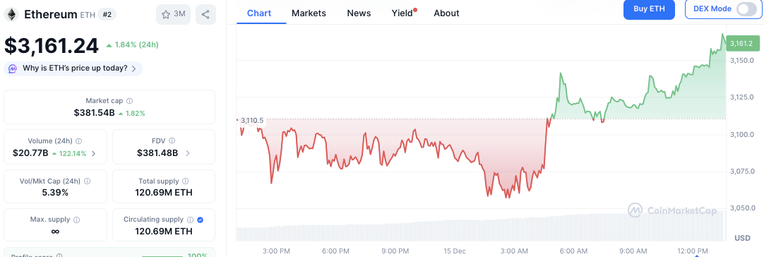 随着机构活动持续进行，星展银行从Galaxy Digital获得额外以太坊。