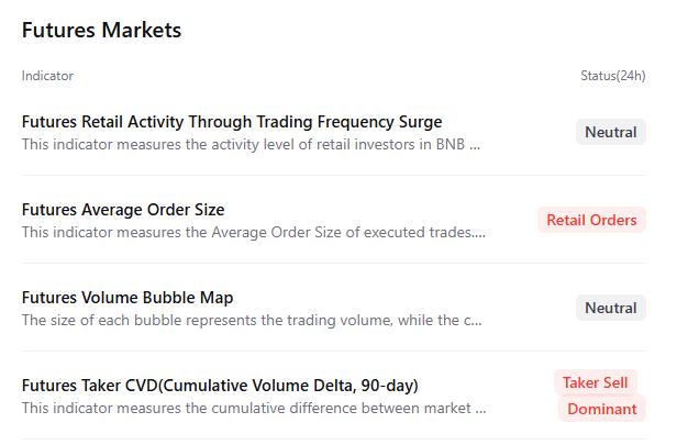 BNB价格预测：由于链上看跌信号和动量指标转为负值，BNB跌破855美元