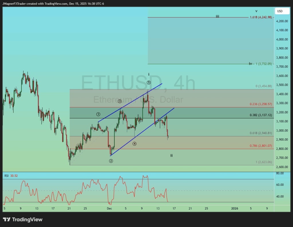 以太坊艾略特波浪理论：支撑位近在咫尺