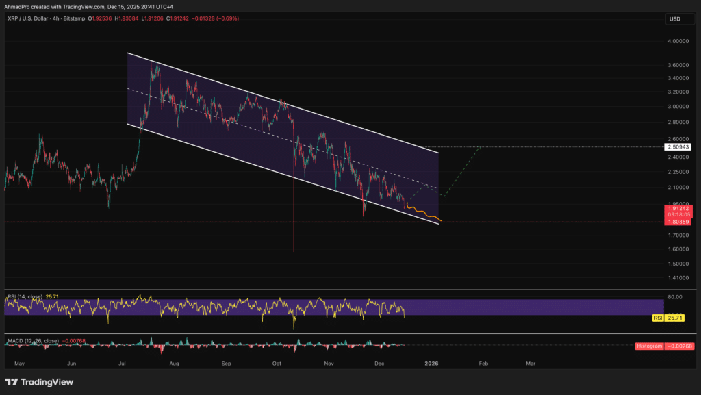 XRP价格预测：为何ETF需求上升仍未能推动价格上涨——专家解读