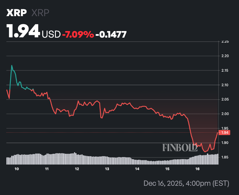 人工智能预测 XRP 2026 年第一季度价格