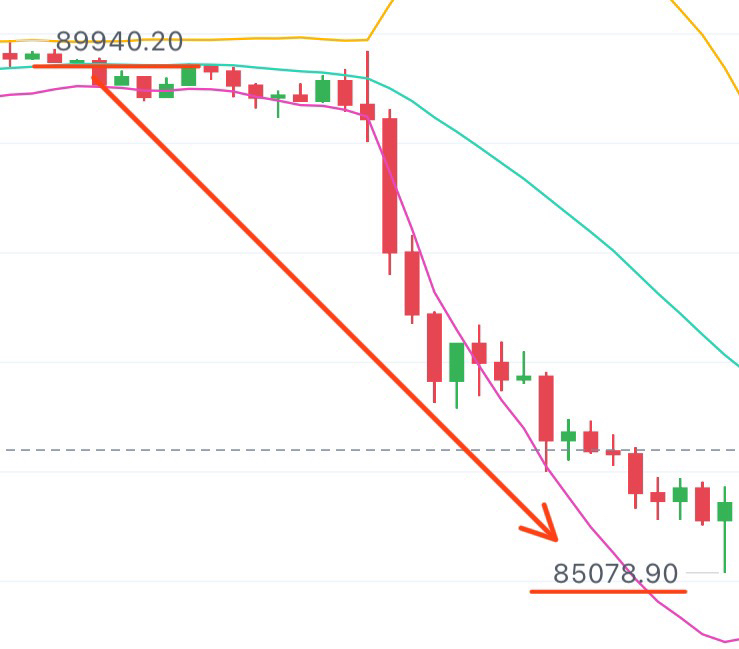 实力说话，赢利见证

昨天顺势而为，大饼拿下37945油，二饼29031油，双币狂揽6w多油，只要保持执行力，想赚油就是有手的事