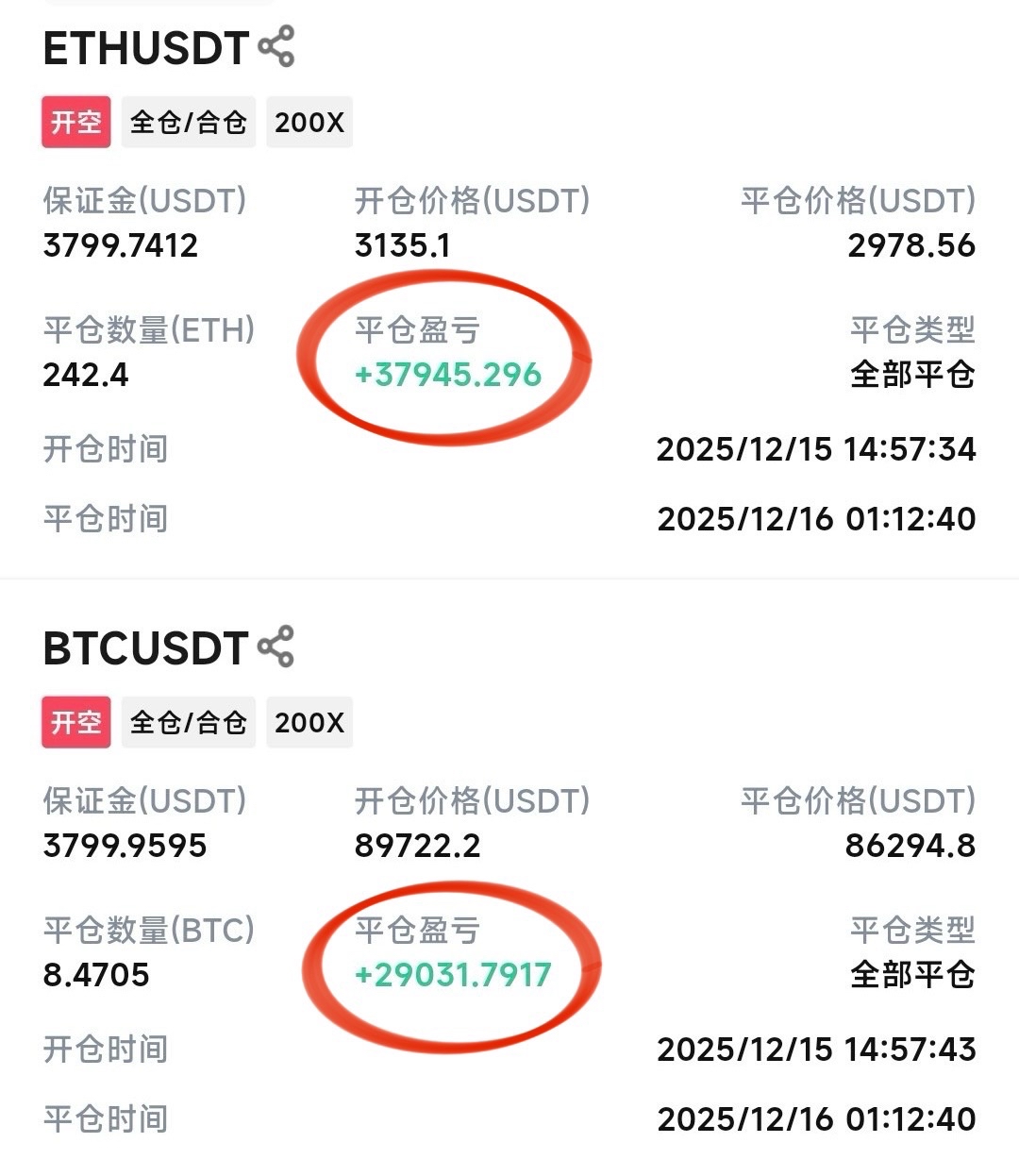 实力说话，赢利见证

昨天顺势而为，大饼拿下37945油，二饼29031油，双币狂揽6w多油，只要保持执行力，想赚油就是有手的事