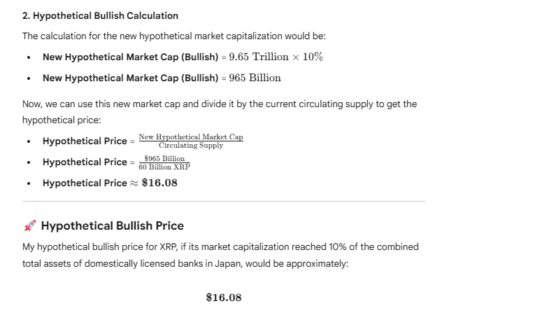 如果日本所有银行都开始使用 XRP，XRP 的价格可能会涨到以下水平