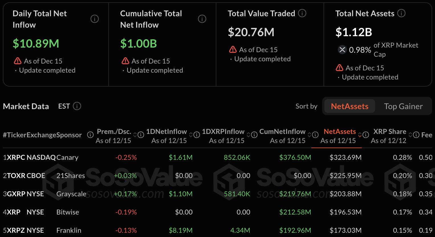 顶级投资者宣布大规模做空 XRP