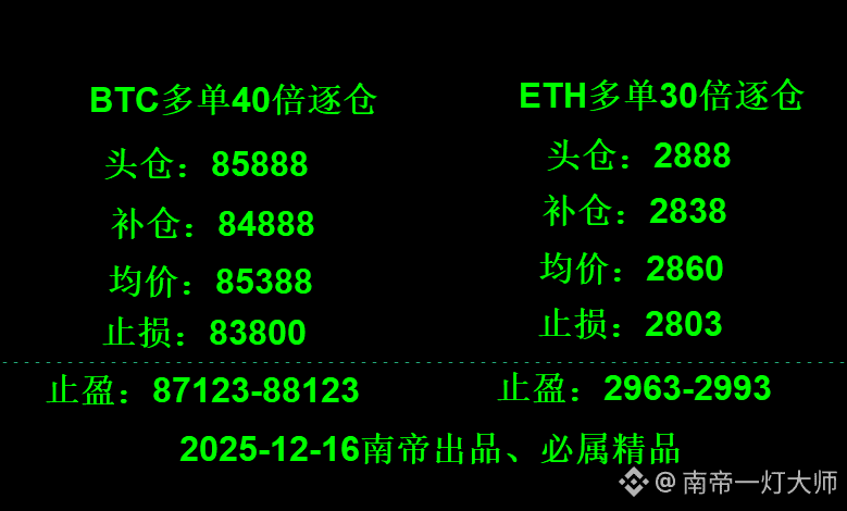 #Bitcoin Price Analysis

#Ethereum Contracts
Brothers and sisters, I've placed my orders for tonight.

Please check your accounts; it's disgusting! My cost price was whipsawed twice.

I'll just place an order and go to sleep...