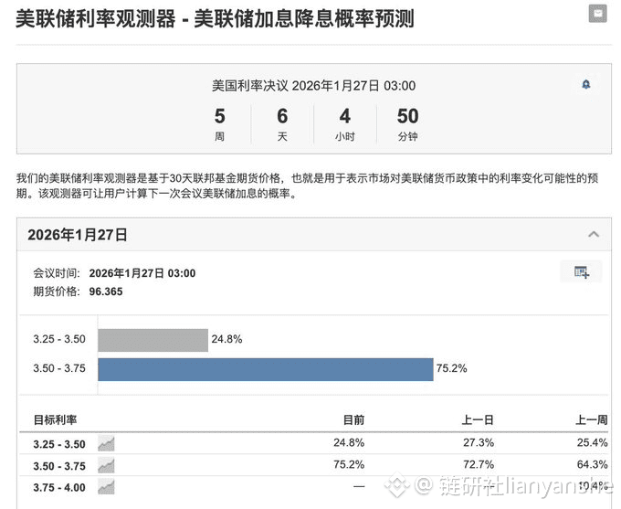 Tonight's data release reveals that the US economy is like a seriously ill person, yet the stock market is celebrating, because everyone is convinced the doctor (the Federal Reserve) is about to increase the dosage (interest rate cuts).

1. The October Jobs Drop: The most alarming aspect of this non-farm payrolls report isn't the November figure (64,000 new jobs, which is actually acceptable), but the October figure, which has been revised into a "disaster movie"—a direct loss of 105,000 jobs! This is the largest drop since the end of 2020, meaning the US labor market has experienced a net outflow over the past two months. This is a very clear signal of economic contraction.

2. The Market's Mindset: The Worse, the Better: Logically, a poor economy should lead to a stock market decline, but the logic is reversed. The Fed's previous tightening policies may have over-damaged the economy, and the market will immediately repric a significant interest rate cut.

US Stocks Rebound: Given the poor state of the economy, the Fed dares not maintain high interest rates and may even have to cut rates significantly ahead of schedule to save the economy. The futures market immediately bets on a 25% probability of a rate cut in January next year. As long as there's an expectation of monetary easing, the stock market will rise.

3. The only good news: Labor force participation rate

Why hasn't the unemployment rate soaring to 4.6% triggered widespread panic? A 4.6% unemployment rate is generally considered a high point that triggers a recession warning under the "SAM Rule." This is because the labor force participation rate has rebounded.

In simpler terms: a high unemployment rate isn't just because people are being laid off, but also because people who were previously idle are now looking for work. This makes the Federal Reserve think that perhaps the labor market isn't beyond saving.

In short: the US economy is teetering on the brink of a hard landing, but Wall Street is betting that the Federal Reserve will inject massive amounts of capital to prevent a crash.

The current market logic is very simple and brutal: the worse the economy → the faster interest rates are cut → the more bullish the US stock market.
