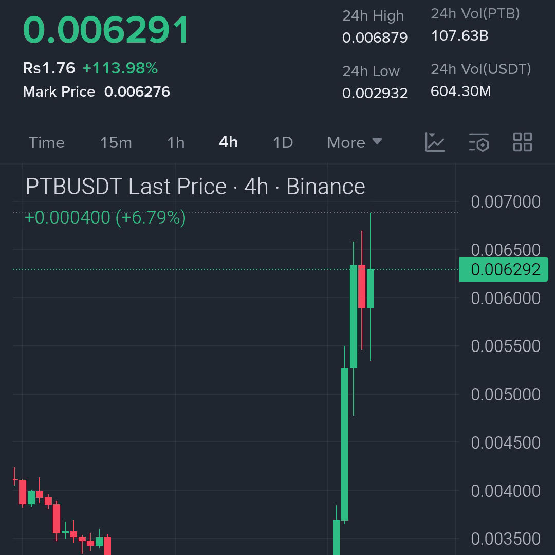哇哦🚀🚀 LFG $PTB 垂直上涨行情确认，长期底部动能依然强劲……只要价格守住突破点上方，多头就稳操胜券……

入场区域：0.0060 – 0.0063

止损：0.0053

目标价1：0.0068

目标价2：0.0075

目标价3：0.0085

同时买入 $ETH 和 $SOL